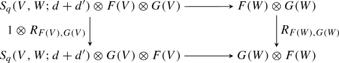 Quantum Polynomial Functors From E Hecke Pairs Springerlink