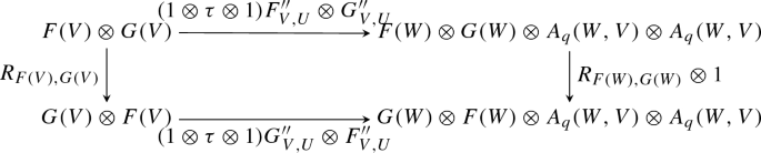 Quantum Polynomial Functors From E Hecke Pairs Springerlink