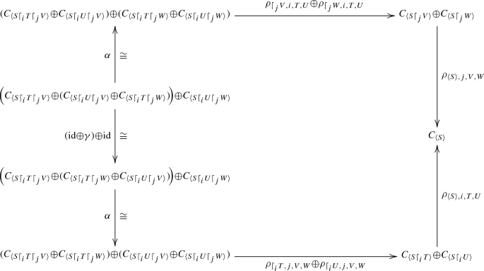 A Multiplicative Comparison Of Segal And Waldhausen K Theory Springerlink