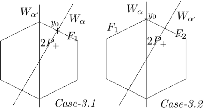 figure d