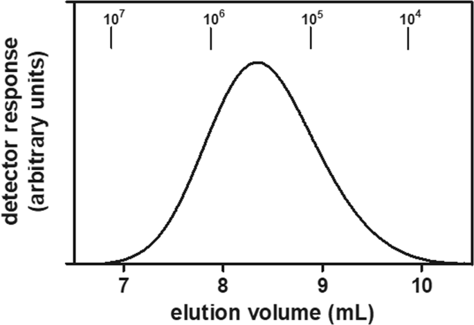 Galactomannan Of Delonix Regia Seeds Reduces Nociception And Morphological Damage In The Rat Model Of Osteoarthritis Induced By Sodium Monoiodoacetate Springerlink
