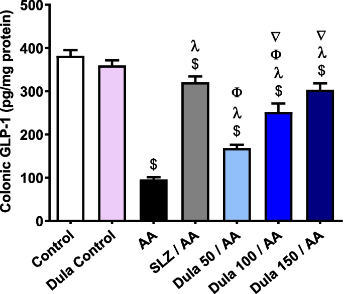 stomach issues with glp 1 GLP-1