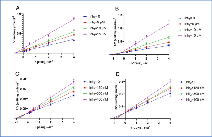 liposomal vs regular glutathione absorption LiposoMax Glutathione: Taking the Master Antioxidant to the MAX
