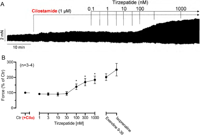 mixing tirzepatide with semaglutide The Importance of a Semaglutide Mixing Chart