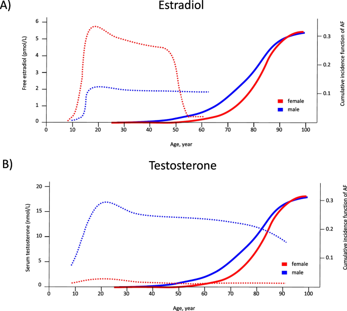 Sex differences in human atrial electrophysiology: the dark side of the ...