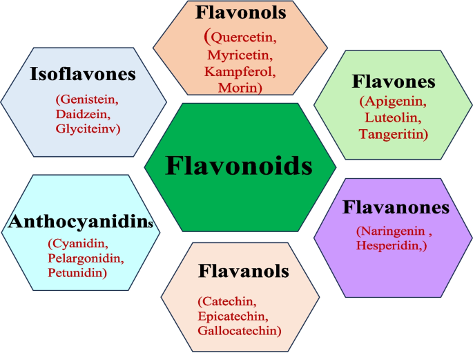 glutathione slideshare Molecular Mechanisms Related to Responses to Oxidative Stress and  Antioxidative Therapies in COVID-19: A Systematic Review