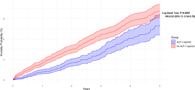 glp 1 agonist crohn's disease GLP-1RAs for IBD