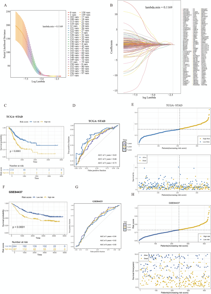 vars glutathione reviews Pharmacogenomic characterization of a uric acid metabolism-related signature associated with prognosis and drug sensitivity in gastric cancer | Naunyn-Schmiedeberg's Archives of Pharmacology Glutathione Injection - 600mg Hialuronsav Color:Midnight Black