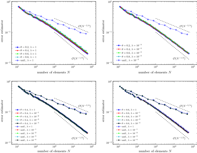 Adaptive Bem With Inexact Pcg Solver Yields Almost Optimal Computational Costs Springerlink Adaptive Bem With Inexact Pcg Solver Yields Almost Optimal Computational Costs Springerlink