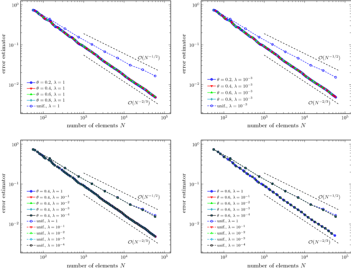 Adaptive Bem With Inexact Pcg Solver Yields Almost Optimal Computational Costs Springerlink Adaptive Bem With Inexact Pcg Solver Yields Almost Optimal Computational Costs Springerlink