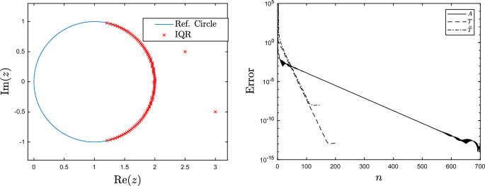 figure 8