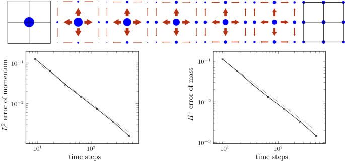 Computation Of Optimal Transport On Discrete Metric Measure Spaces Springerlink