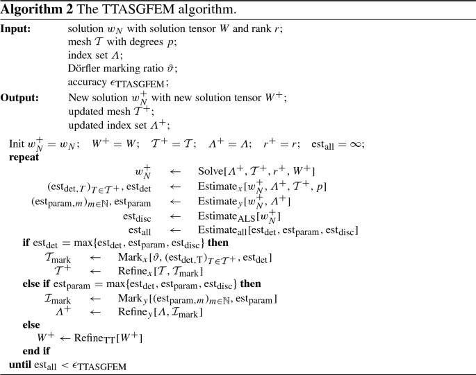 figure b