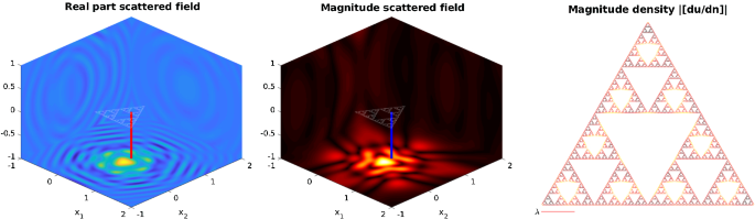 figure 13