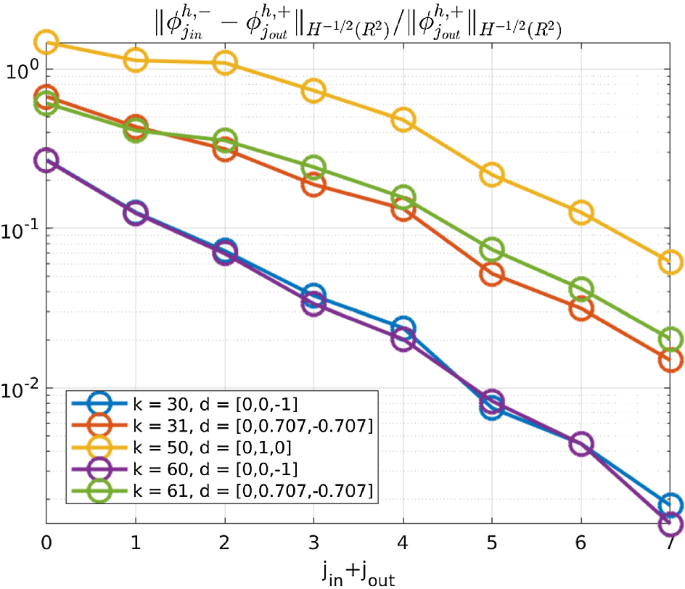 figure 16