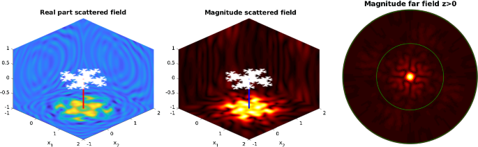 figure 19