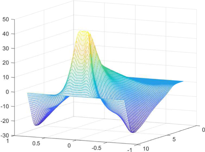 figure 14