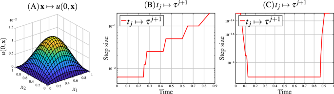 figure 9