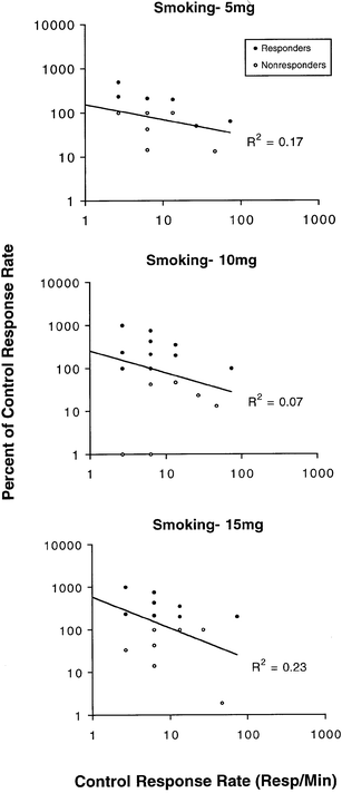 Acute effects of d -amphetamine on progressive-ratio performance ...