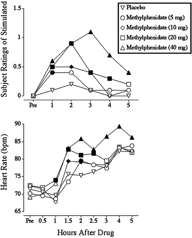 Methylphenidate increases cigarette smoking | Psychopharmacology