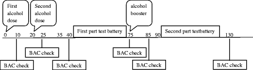 Alcohol calibration of tests measuring skills related to car ...