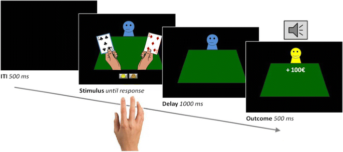 Abnormal Modulation Of Reward Versus Punishment Learning By A Dopamine D2 Receptor Antagonist In Pathological Gamblers Springerlink Abnormal Modulation Of Reward Versus Punishment Learning By A Dopamine D2 Receptor Antagonist In Pathological Gamblers Springerlink