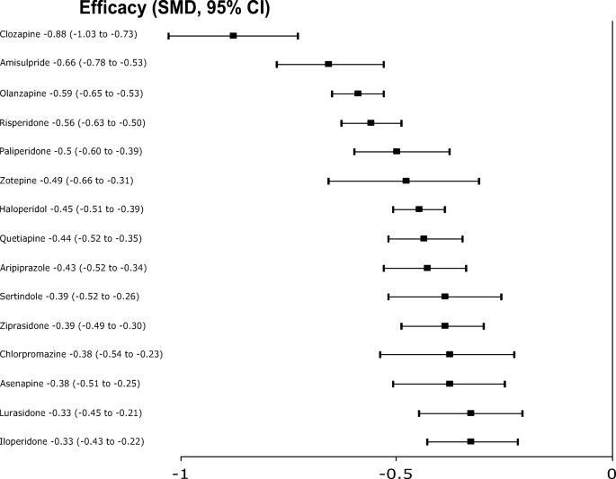 Maximizing Response To First Line Antipsychotics In Schizophrenia