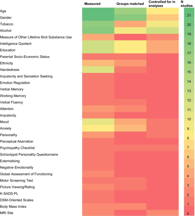 Altered brain structural and functional connectivity in cannabis users