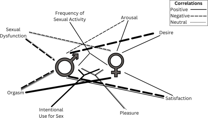 Update on cannabis in human sexuality | Psychopharmacology | Springer Nature Link Update on cannabis in human sexuality | Psychopharmacology | Springer Nature Link