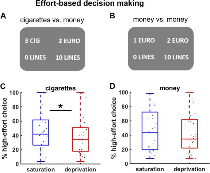 Conditionnement Opérant : Qu'est-ce Que C'est, Comment ça Marche, Et Australia