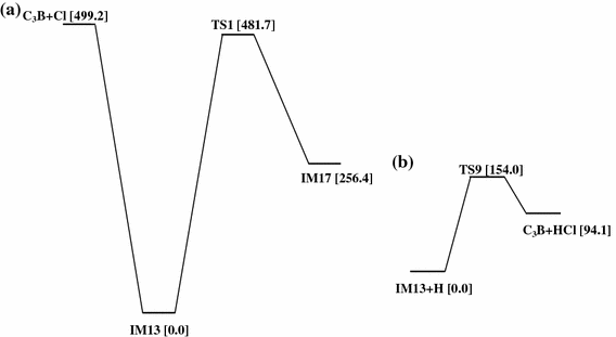 figure 18