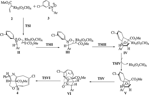 scheme 4