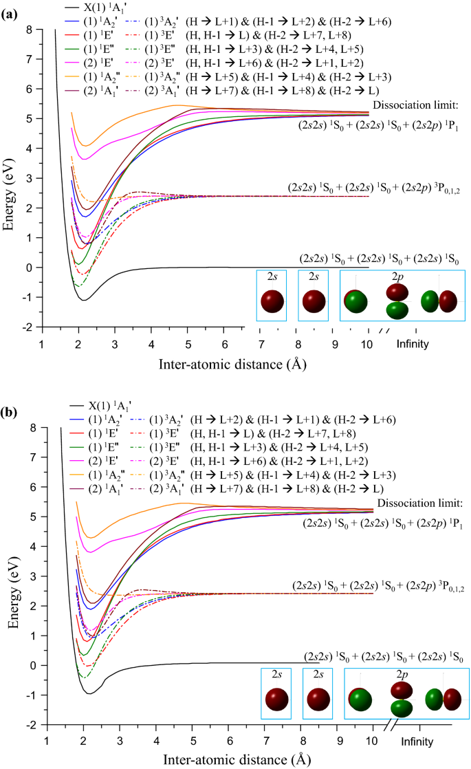 Practical Approach For Beryllium Atomic Clusters Td Dft Potential Energy Surfaces From Equilibrium To Dissociation For Excited States Of 2 S 2 P Springerlink