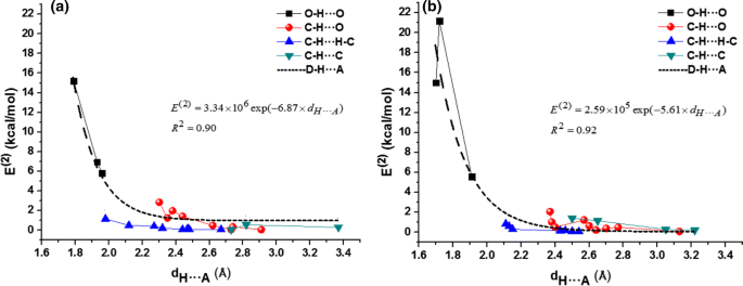 Quantitative And Qualitative Analyses Of Intermolecular Interactions In Neutral Deprotonated Aspirin B Cd Inclusion Complexes Qtaim And Nbo Analyses Springerlink