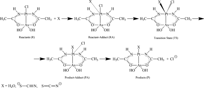 Reactivity Of Arsenoplatin Complex Versus Water And Thiocyanate A Dft Benchmark Study Springerlink