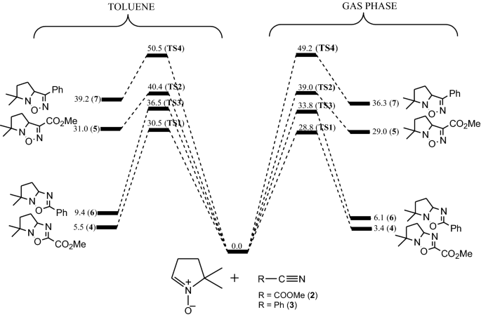 scheme 4