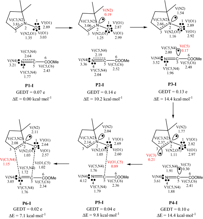 scheme 5