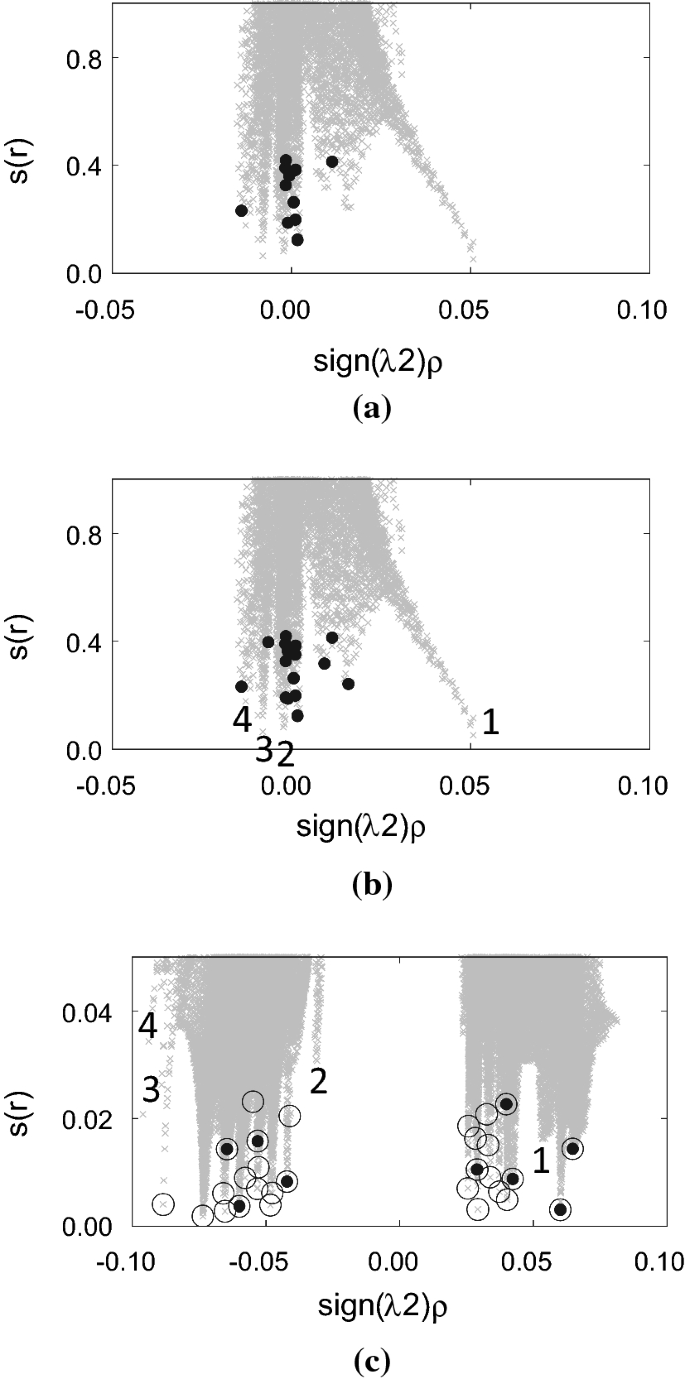 Multiresolution Non Covalent Interaction Analysis For Ligand Protein Promolecular Electron Density Distributions Springerlink