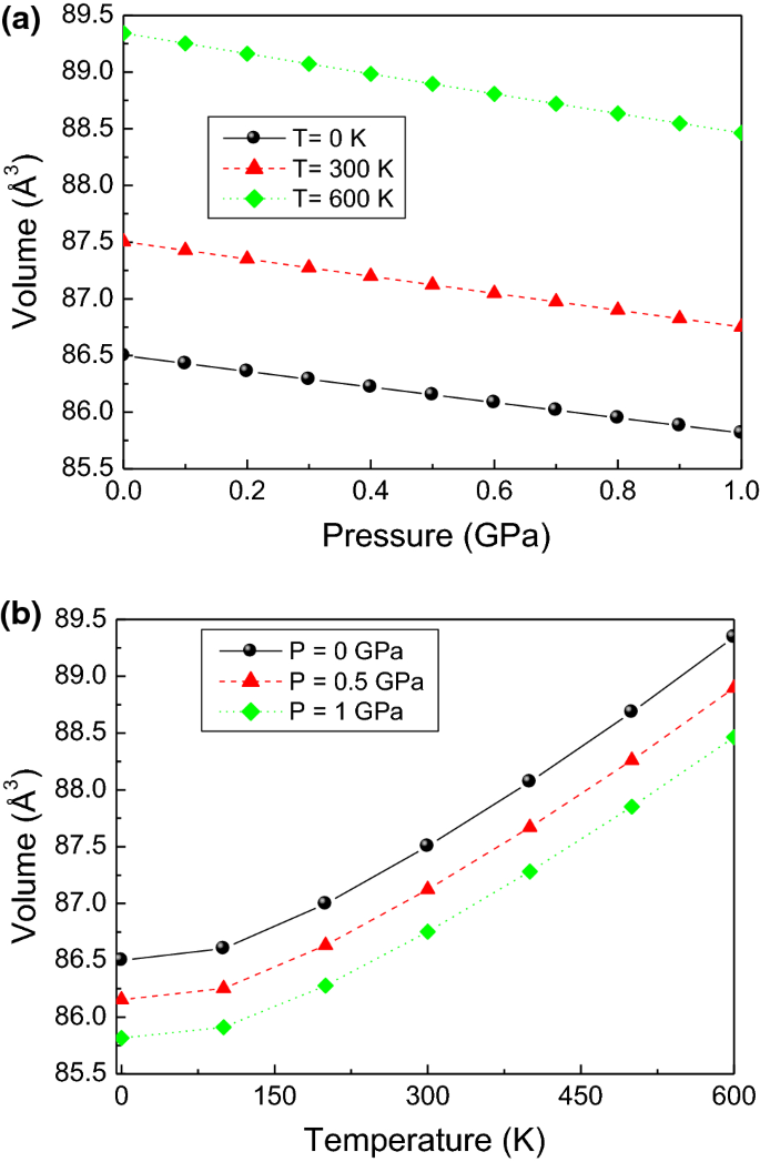 Ab Initio Study Of Thermophysical Properties Of B Pbo 2 Under High Temperature And Pressure Springerlink