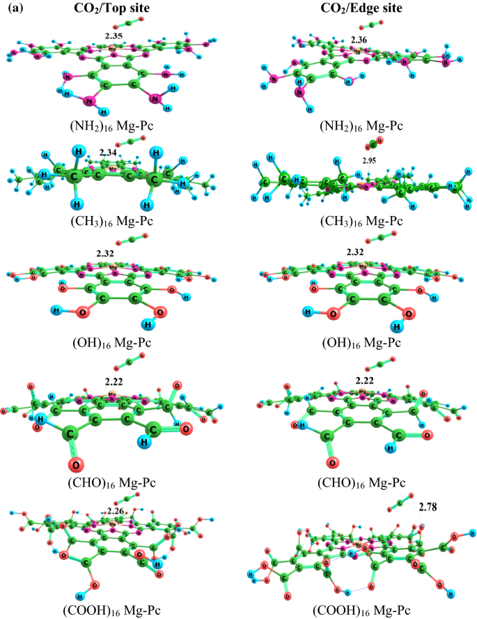 Theoretical Perspective On The Interaction Of Co 2 And H 2 O Molecules With Functionalized Magnesium And Scandium Phthalocyanines Springerlink