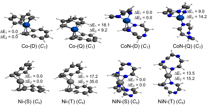 Understanding The Chemical Bonding In Sandwich Complexes Of Transition Metals Coordinated To Nine Membered Rings Energy Decomposition Analysis And The Donor Acceptor Charge Transfers Springerlink
