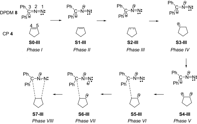 scheme 5