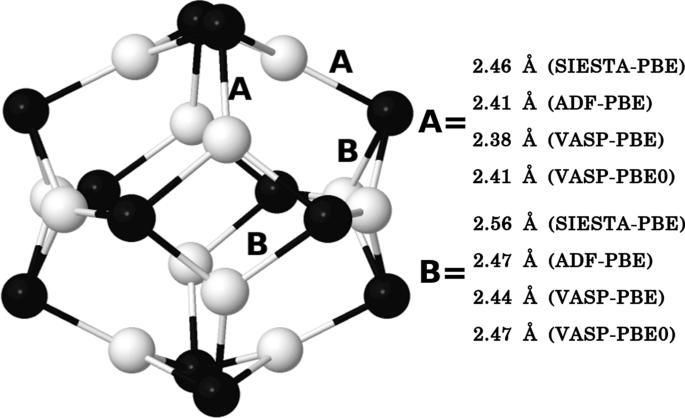 On The Doping Of The Ga12as12 Cluster With Groups P And D Atomic Impurities Springerlink