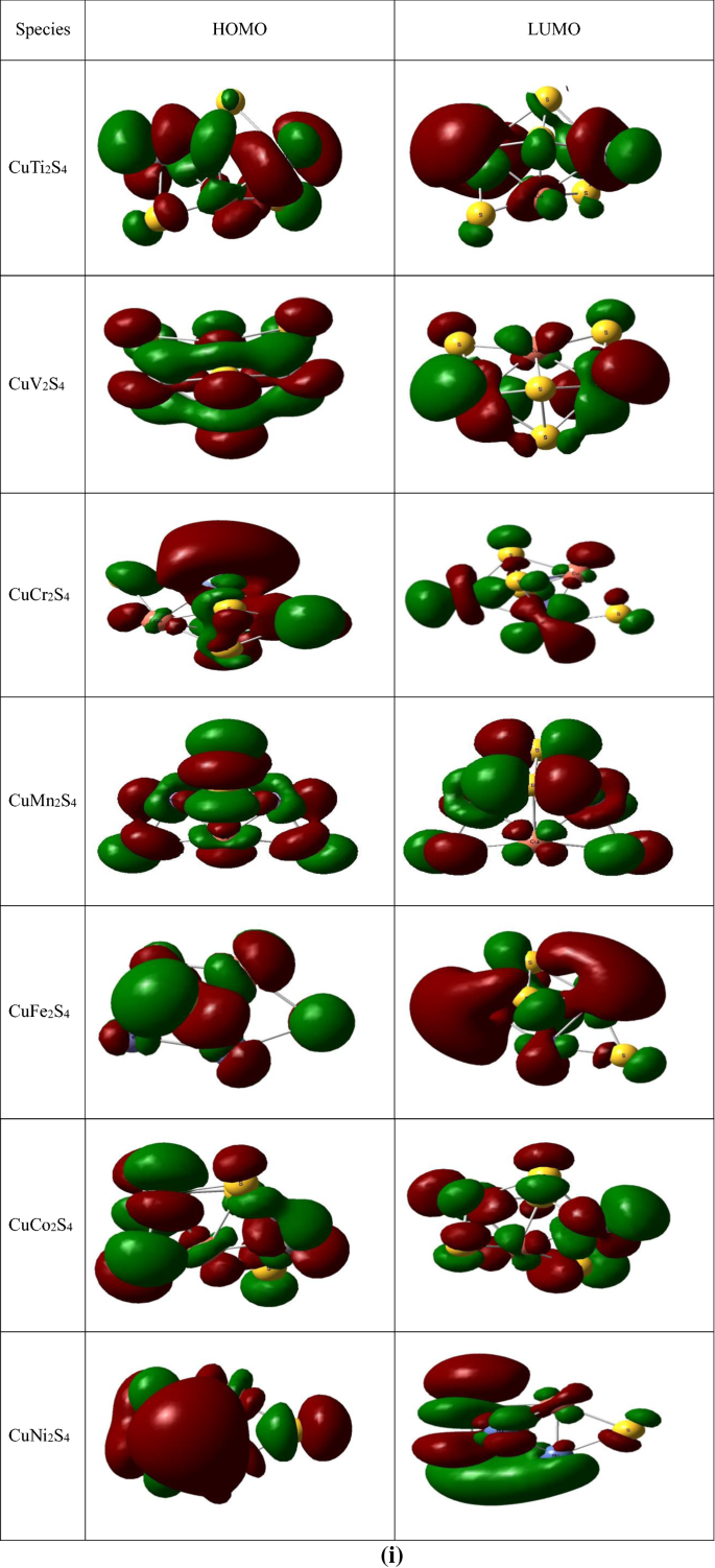 Theoretical investigation of some transition metal sulfides nanomaterials:  CDFT approach | Theoretical Chemistry Accounts