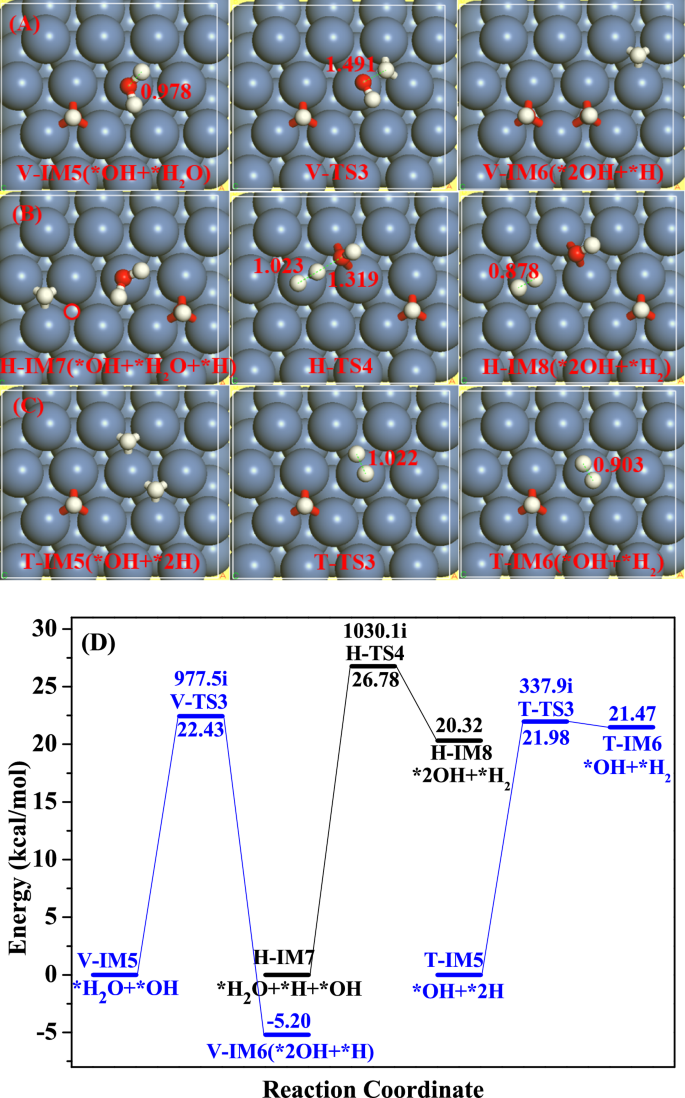 Hydrogen evolution mechanism on Ni surface in alkaline solution: a DFT ...