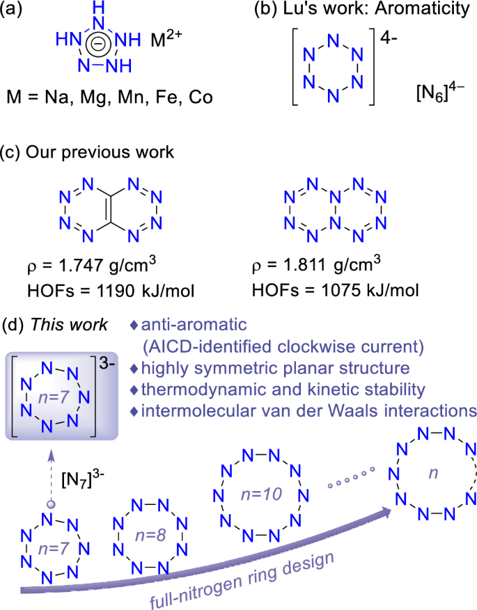 Computational investigation of the [N7]3− anion and related full ...