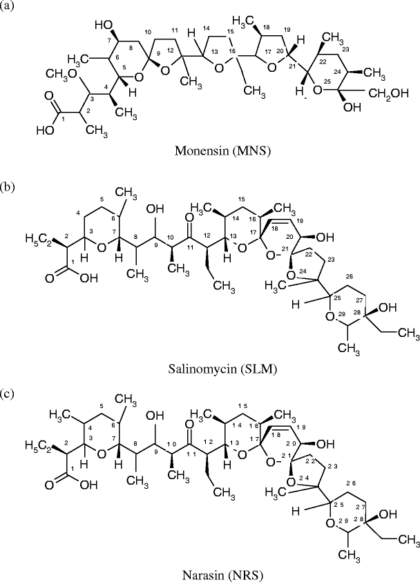 Quantification Of Human And Veterinary Antibiotics In Water And Sediment Using Spe Lc Ms Ms Springerlink