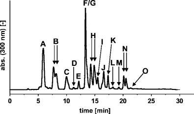 Analysis of glutathione adducts of patulin by means of liquid chromatography  (HPLC) with biochemical detection (BCD) and electrospray ionization tandem  mass spectrometry (ESI-MS/MS) | Analytical and Bioanalytical Chemistry |  Springer Nature Link