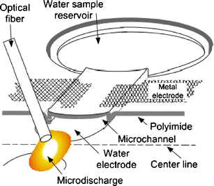 elcad halogen emission elcad halogen emission