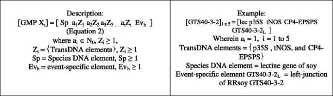 figure b